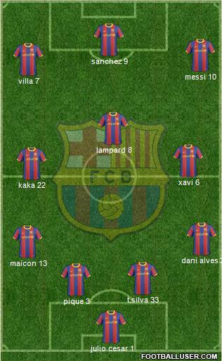 F.C. Barcelona Formation 2011