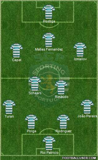 Sporting Clube de Portugal - SAD Formation 2011