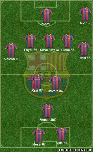 F.C. Barcelona Formation 2011