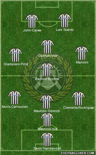 Udinese Formation 2011