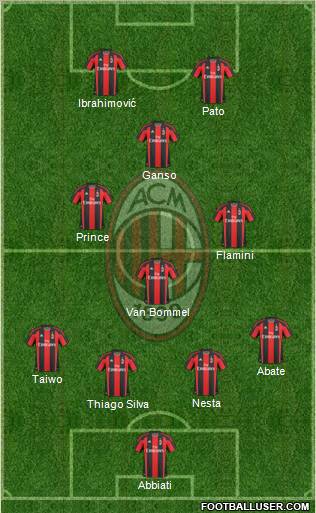 A.C. Milan Formation 2011