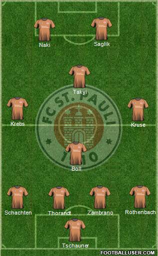 FC St. Pauli Formation 2011