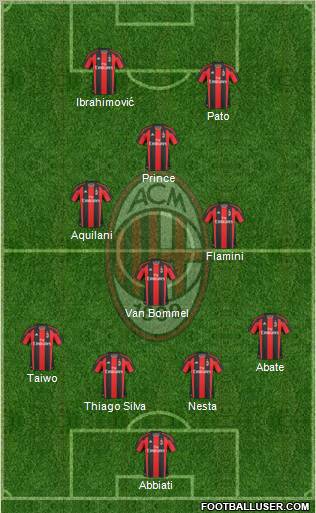 A.C. Milan Formation 2011