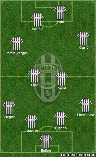 Juventus Formation 2011