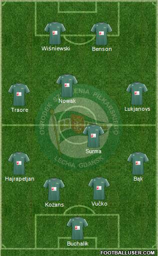 Lechia Gdansk Formation 2011