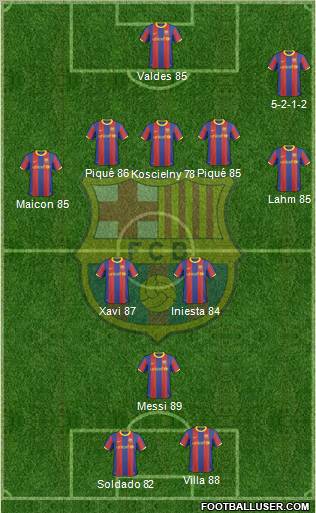 F.C. Barcelona Formation 2011