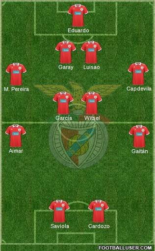 Sport Lisboa e Benfica - SAD Formation 2011