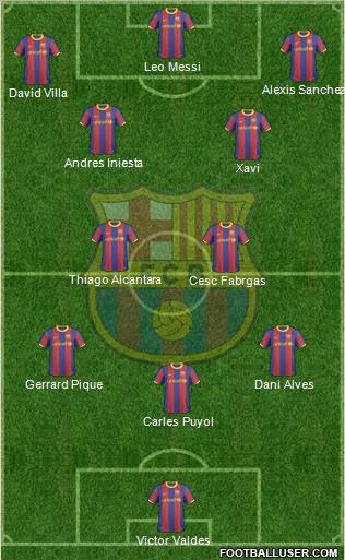 F.C. Barcelona Formation 2011