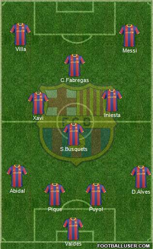 F.C. Barcelona Formation 2011