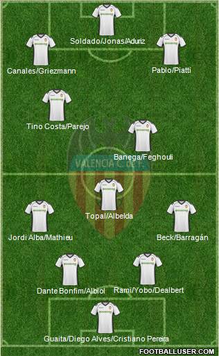 Valencia C.F., S.A.D. Formation 2011