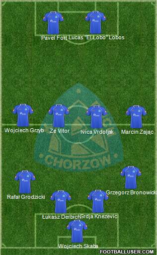 Ruch Chorzow Formation 2011