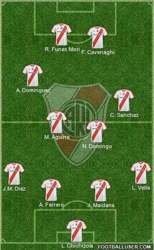 River Plate Formation 2011