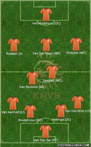 Holland Formation 2011