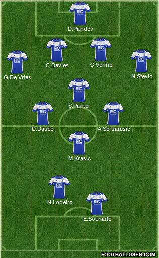 Birmingham City Formation 2011