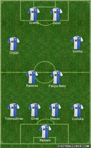 Blackburn Rovers Formation 2011