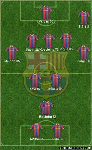 F.C. Barcelona Formation 2011