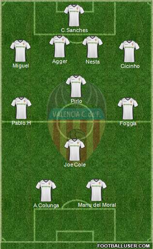 Valencia C.F., S.A.D. Formation 2011