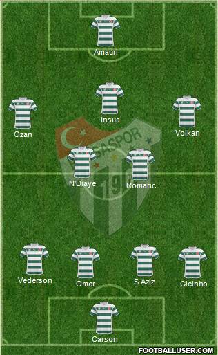 Bursaspor Formation 2011