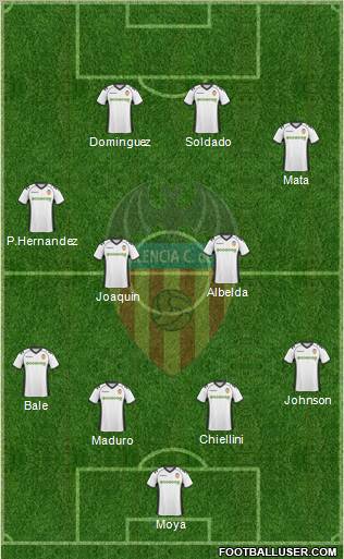 Valencia C.F., S.A.D. Formation 2011