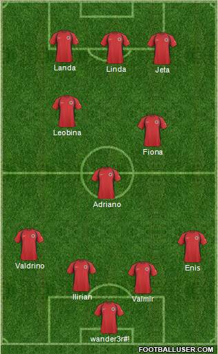 Albania Formation 2011