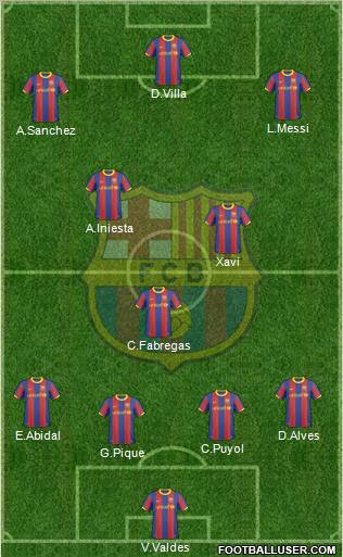 F.C. Barcelona Formation 2011