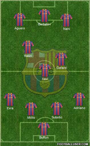 F.C. Barcelona Formation 2011