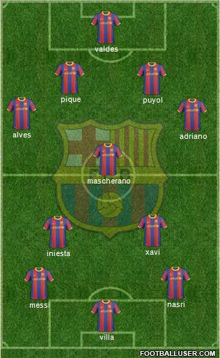 F.C. Barcelona Formation 2011