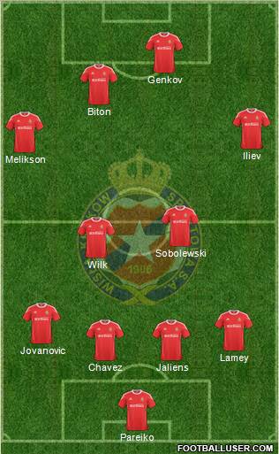 Wisla Krakow Formation 2011