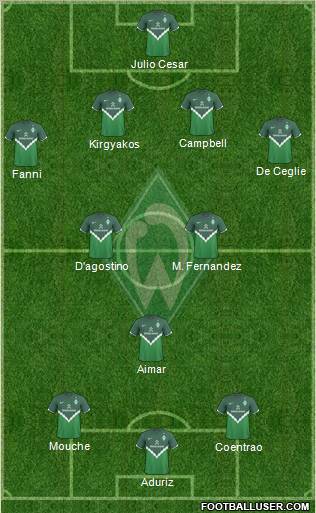 Werder Bremen Formation 2011