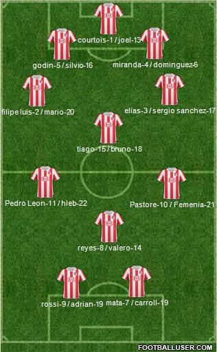 Atlético Madrid B Formation 2011