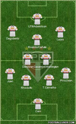 São Paulo FC Formation 2011