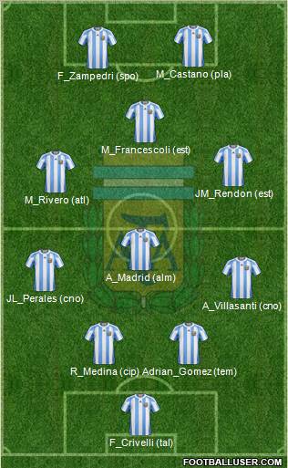 Argentina Formation 2011