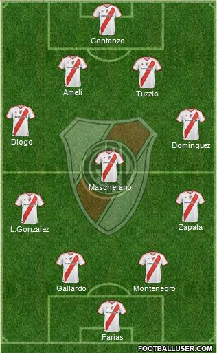 River Plate Formation 2011