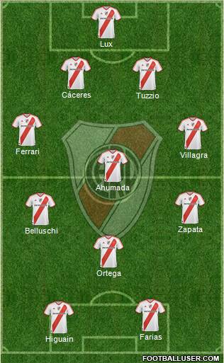 River Plate Formation 2011