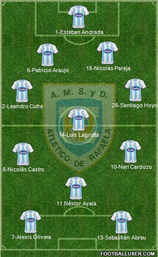 Atlético Rafaela Formation 2011