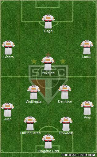 São Paulo FC Formation 2011