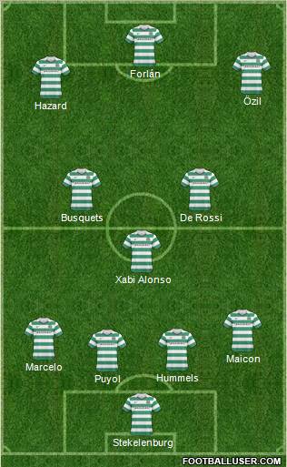 Celtic Formation 2011