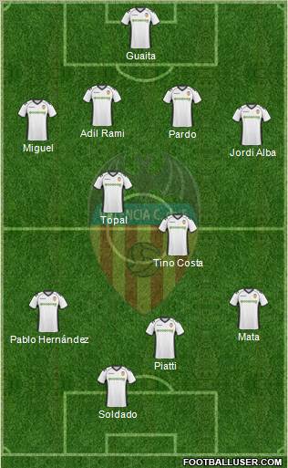 Valencia C.F., S.A.D. Formation 2011