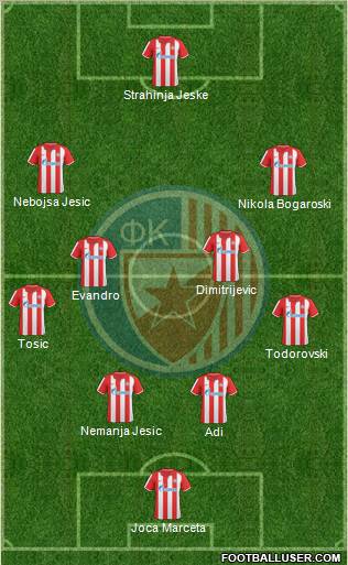 FC Red Star Belgrade Formation 2011