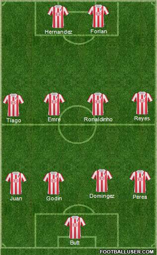 Atlético Madrid B Formation 2011