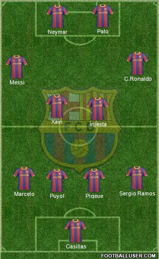 F.C. Barcelona Formation 2011