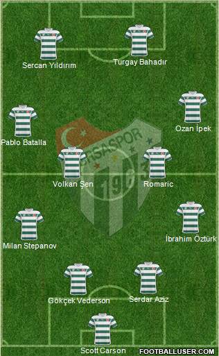 Bursaspor Formation 2011