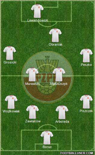 Poland Formation 2011