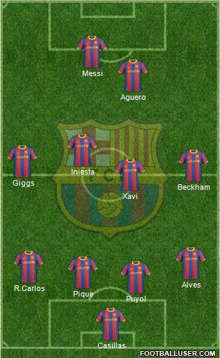 F.C. Barcelona Formation 2011