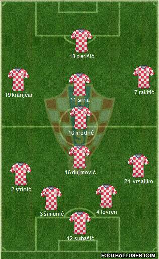 Croatia Formation 2011