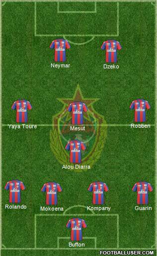 CSKA Moscow Formation 2011