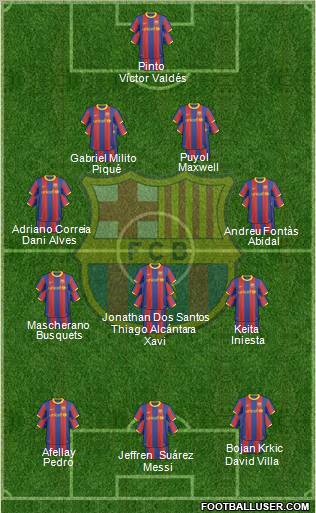 F.C. Barcelona Formation 2011