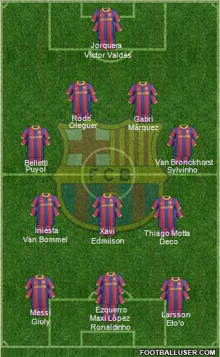 F.C. Barcelona Formation 2011