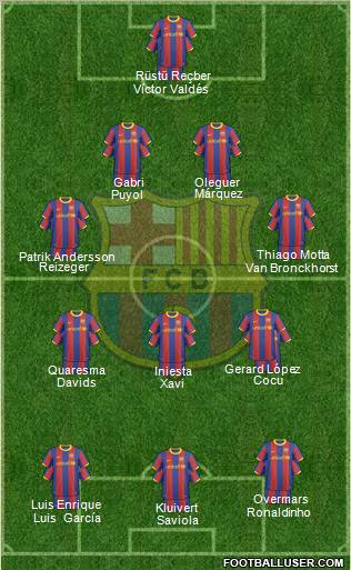 F.C. Barcelona Formation 2011