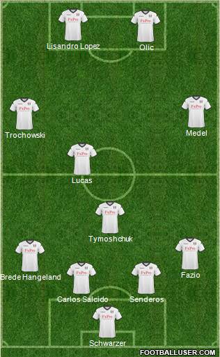 Fulham Formation 2011